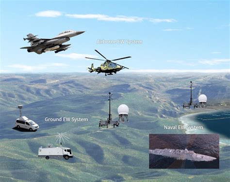 Electronic Warfare Operations