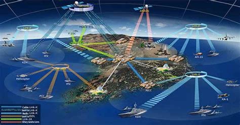 Electronic Warfare Strategy