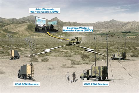 Electronic Warfare Systems