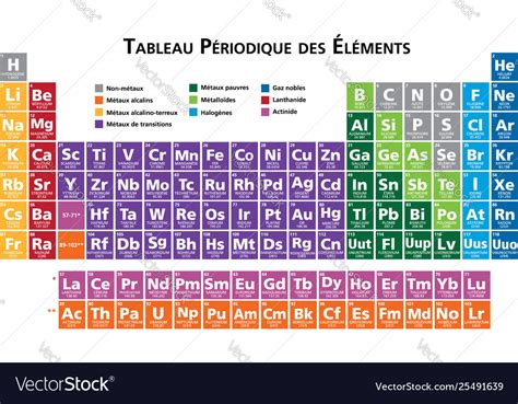 Elements in French 4