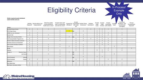 Eligibility Criteria for the 5th Stimulus Check in Maine