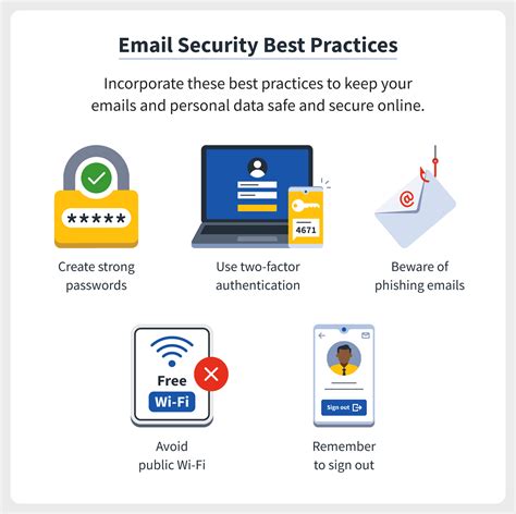 Email Security Best Tools