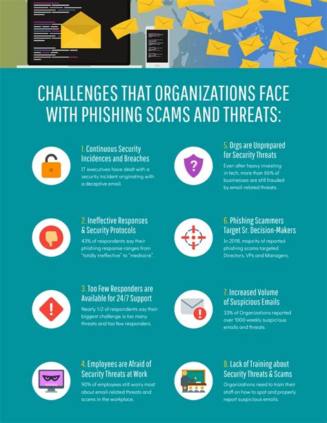 Email Security Challenges