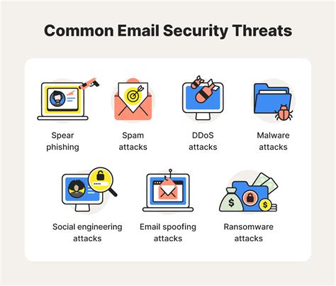 Email Security Risks