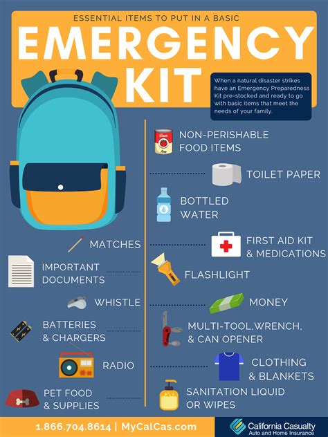 Emergency Kits for Disasters