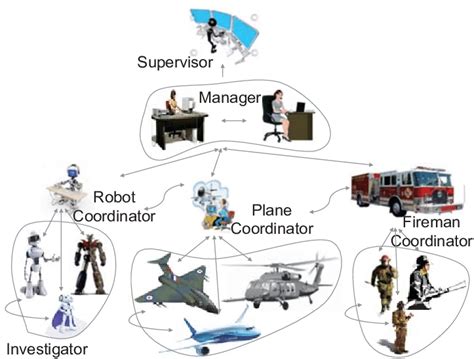 Emergency Response and Crisis Management