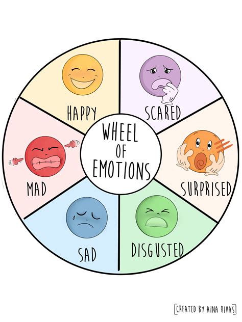 Emotion Wheel Activities