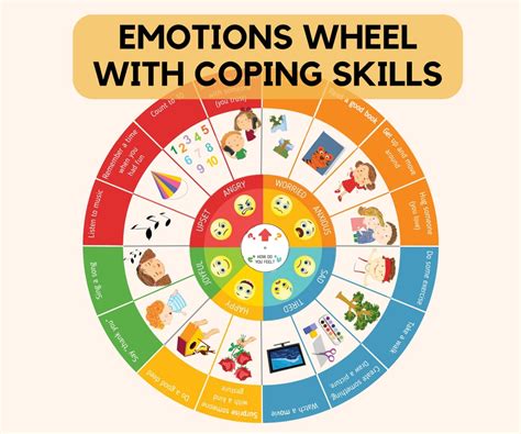 Emotion Wheel with Emotion Regulation Strategies