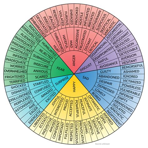 Emotion Wheel with Feelings