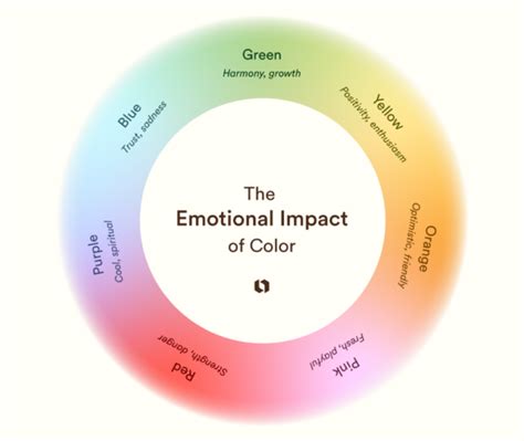 Emotional Impact of Colors