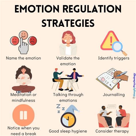 Emotional regulation in the brain