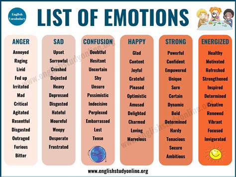 Description of Emotions Checklist