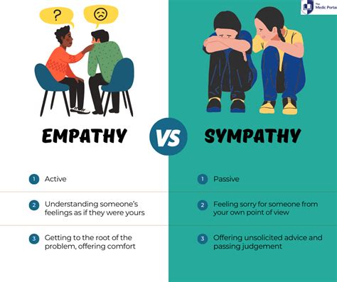 Empathy and understanding are crucial for building strong relationships