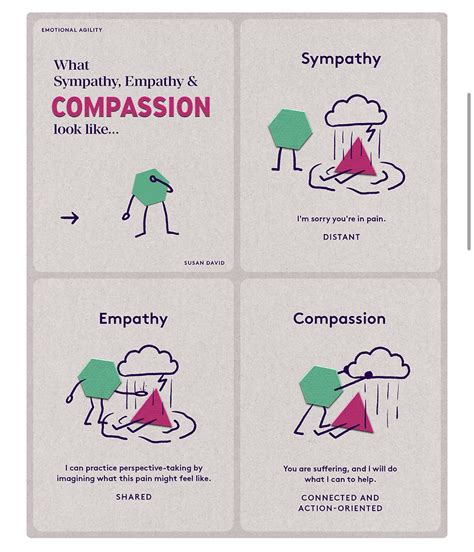 Empathy and Compassion