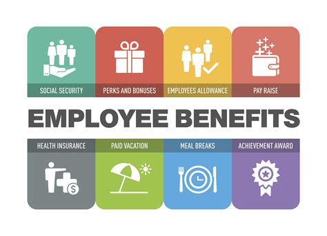 Description of Employee Benefits