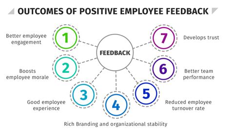 Employee Feedback at Northrop Grumman