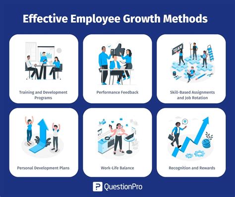 Employee Growth and Development at Northrop Grumman