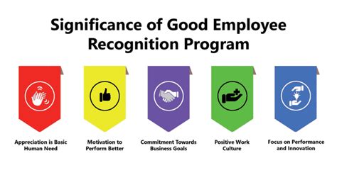 Employee Recognition Programs