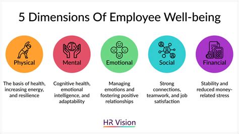 Prioritizing employee well-being