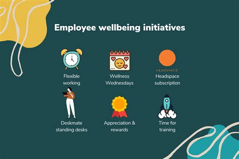 Prioritizing employee well-being