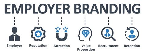 Enhanced Employer Brand