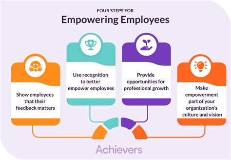 Empowering employees to drive innovation