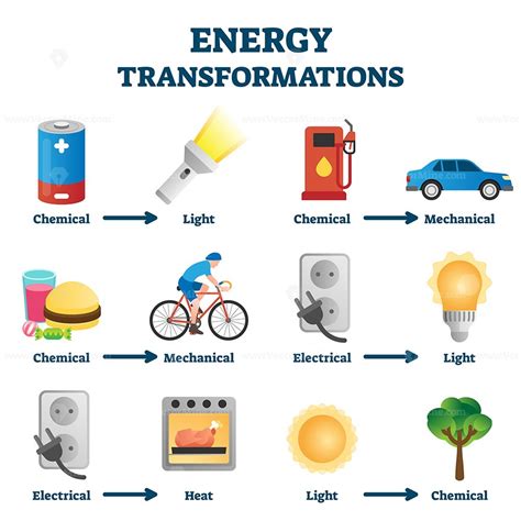 Energy Conversion Examples