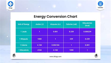 Energy Conversion Formulas