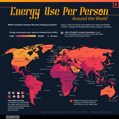 Energy Usage