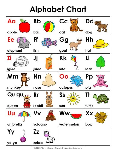 Engaging with Alphabet Chart Printables