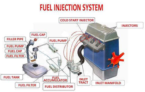 F-14 Tomcat engine fuel system