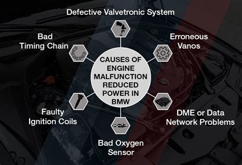 Engine Malfunction Reduced Power Warning Light