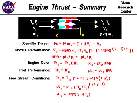 A diagram illustrating the relationship between engine performance and units of thrust