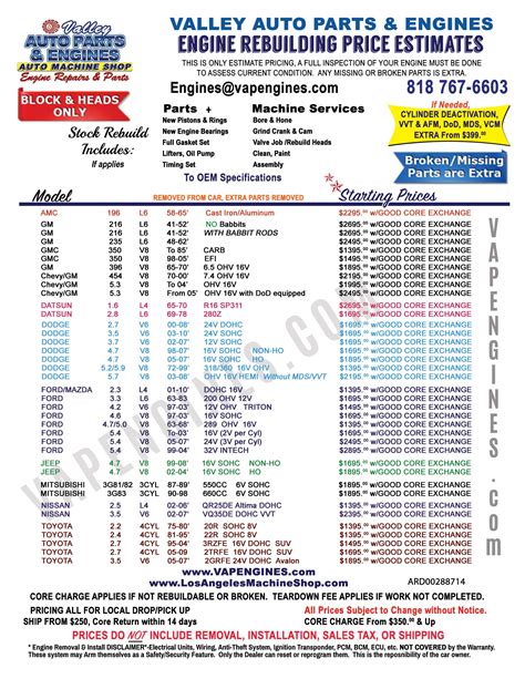 Engine Replacement Cost Estimate