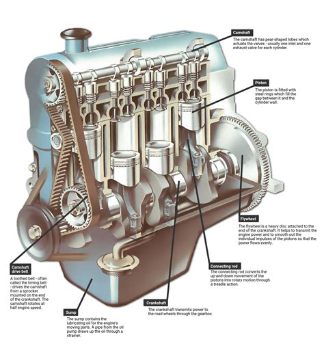 Engine Replacement Forum Research