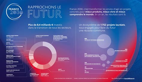 Engineering Innovation in France