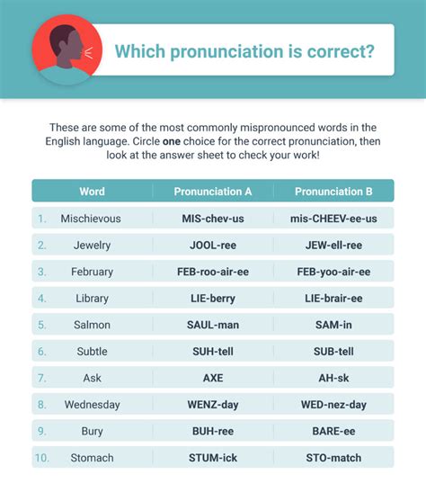 English Pronunciation Exercises