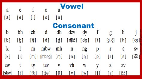 English Pronunciation Tips for Superiority