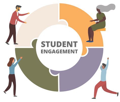 Enhancing Campus Engagement and Involvement