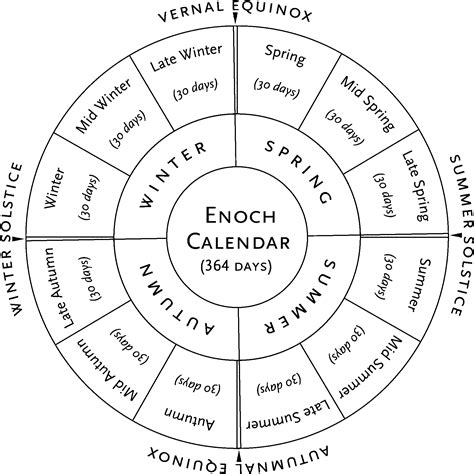 Enoch Calendar Benefits