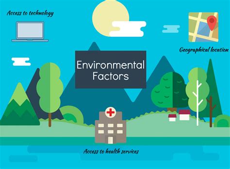 Environmental Factors and Effective Range