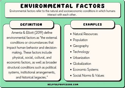 Environmental factors that affect carrying capacity