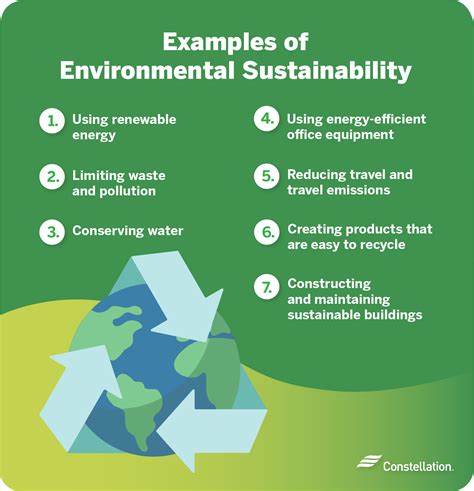 Image of environmental sustainability initiatives