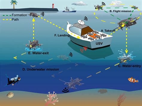 Environmental Warfare Oceans Image 5