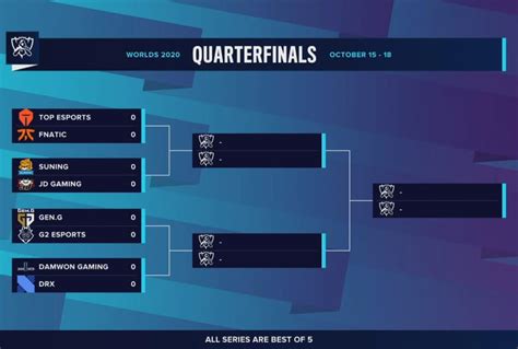 Esports Bracket Example