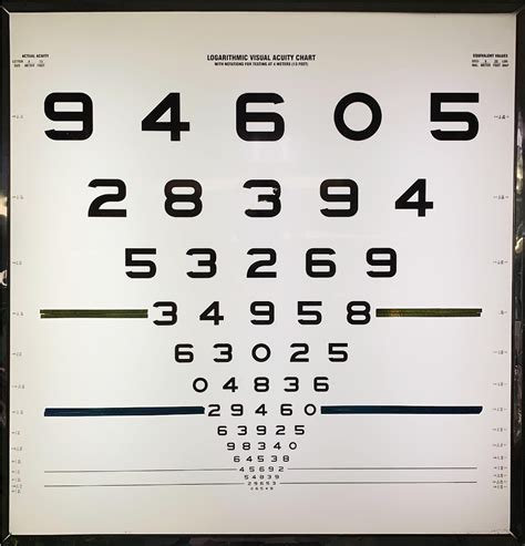 ETDRS Eye Chart