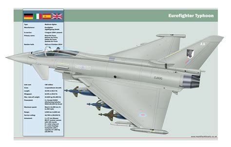 Eurofighter Design