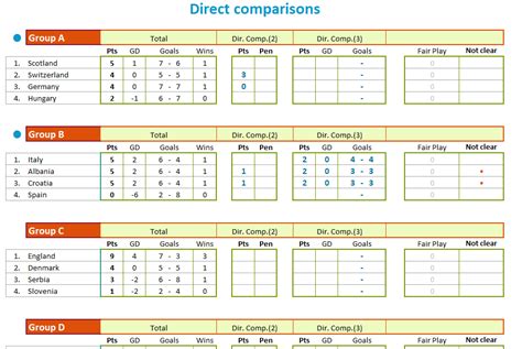 Euros Calendar Integration Benefits