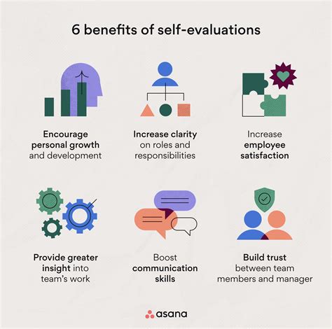 Evaluation Benefits