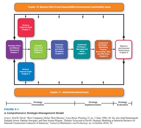 Evaluation Strategies